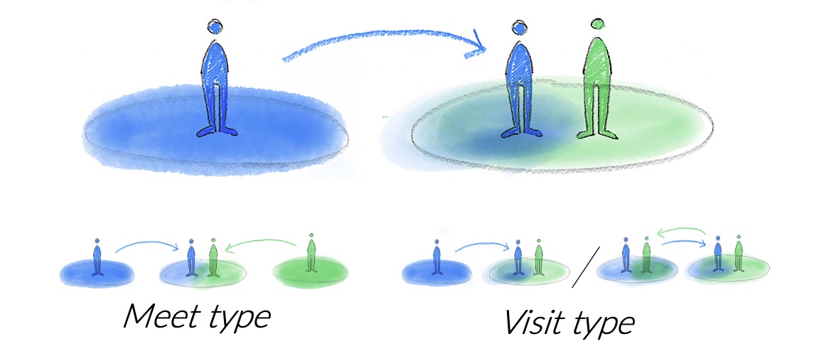Context-Bearing Communication Concept